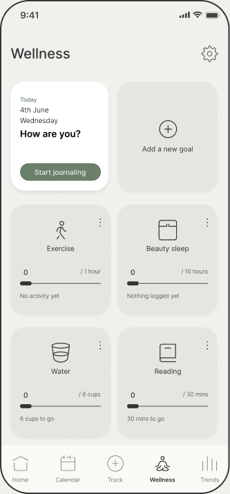 Wellness screen
